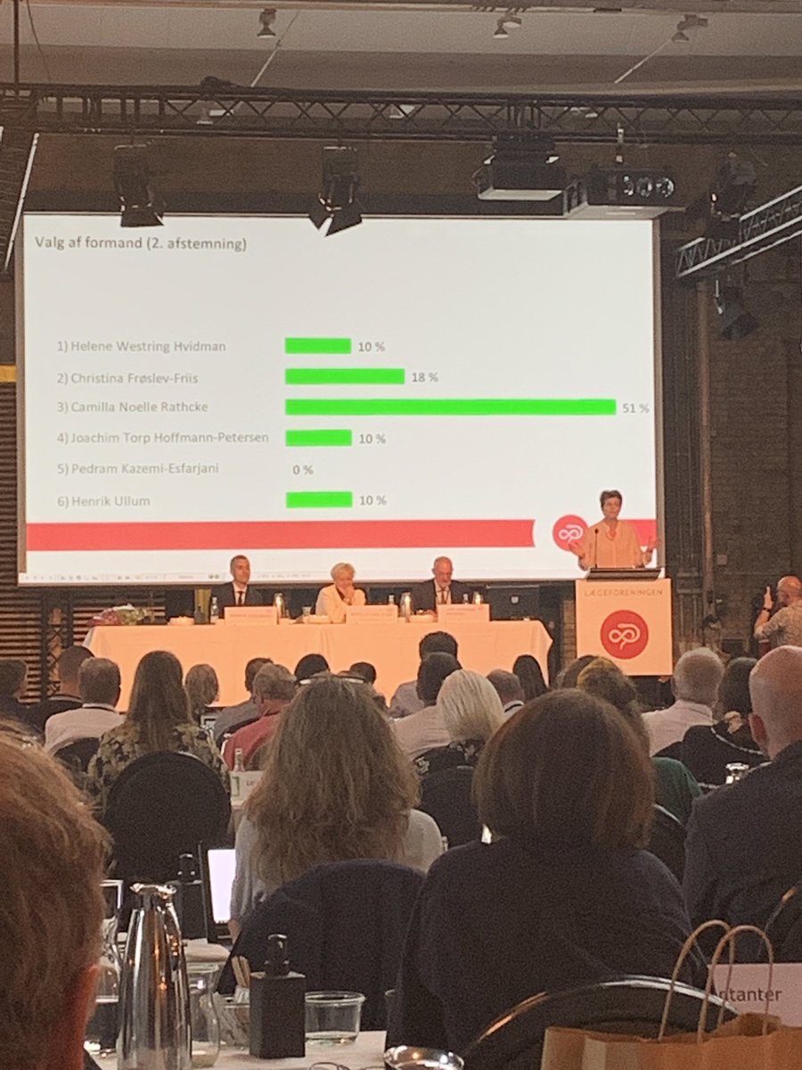 Stort tillykke til <a href="/Camilla_Rathcke/">Camilla Rathcke</a> Ny formand for <a href="/laegeforeningen/">Lægeforeningen</a> 🎉👏🏼