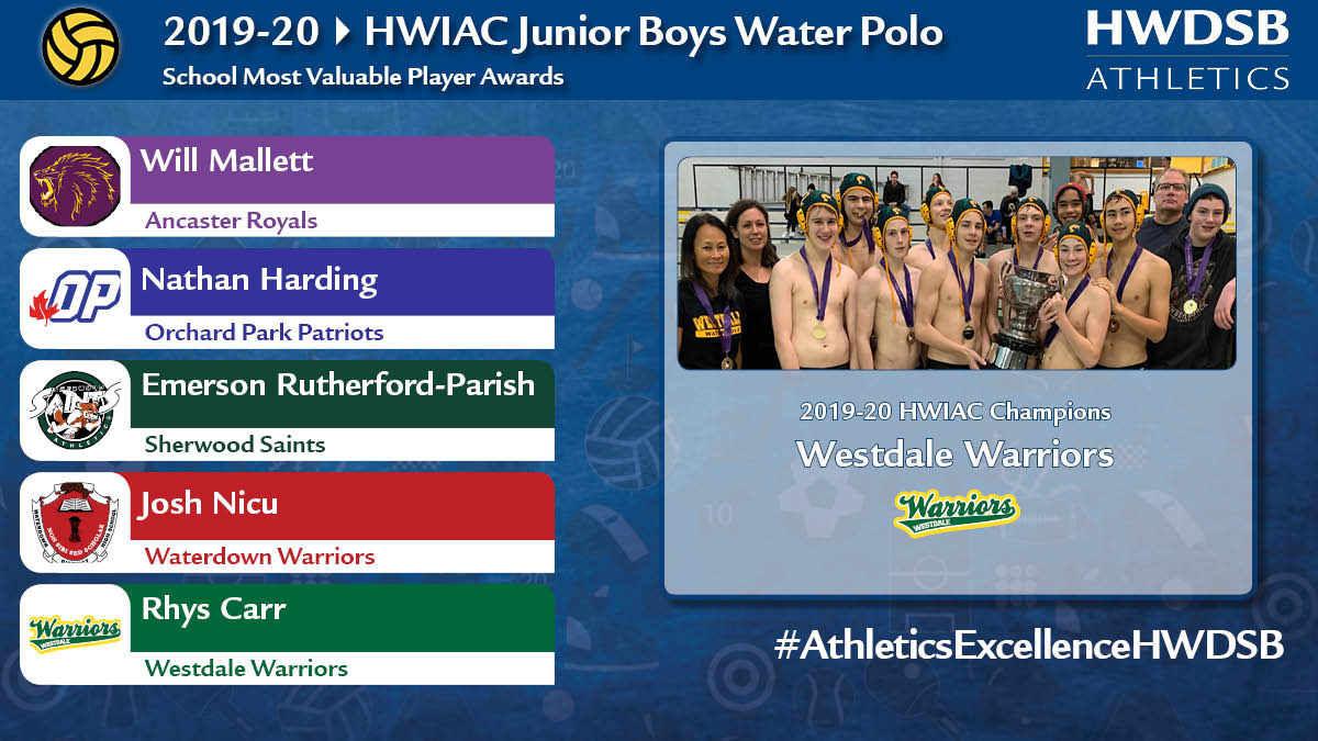 HWDSB_athletics's tweet photo. Did you know water polo is only played in 2 school boards in Ontario and @HWDSB is one of them! So with that in mind a standing ovation 👏👏👏 to our #HWIAC school MVP's in junior boys water polo! #AthleticsExcellenceHWDSB  Recap the season here: https://t.co/XaeggDAo0p https://t.co/SNWCHy51gk