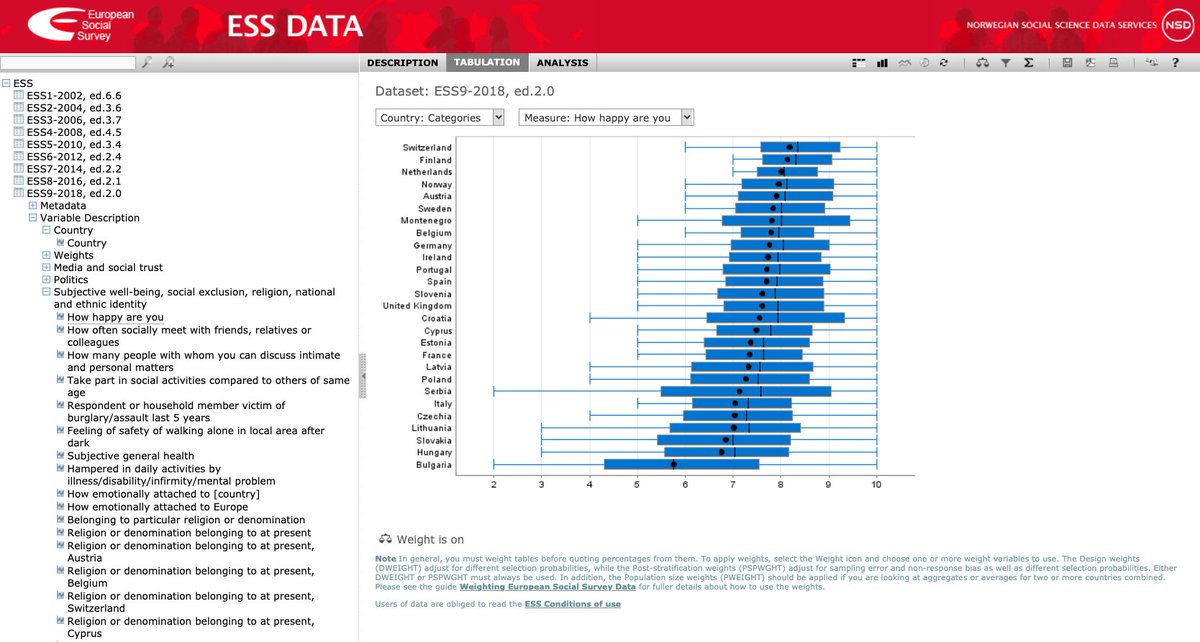 Following our 2nd release of Round 9 (2018/19) data, you can access &amp; analyse the latest responses to our #survey via our Online Analysis Tool.

🇦🇹🇧🇪🇧🇬🇭🇷🇨🇾🇨🇿🇪🇪🇫🇮🇫🇷
🇩🇪🇭🇺🇮🇪🇮🇹🇱🇻🇱🇹🇲🇪🇳🇱🇳🇴
🇵🇱🇵🇹🇷🇸🇸🇰🇸🇮🇪🇸🇸🇪🇨🇭🇬🇧

bit.ly/292utqn