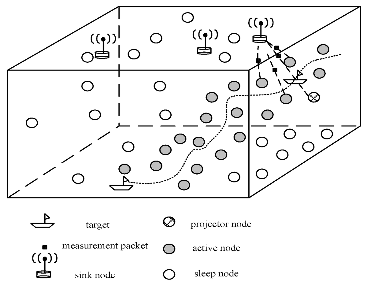 Sensors_MDPI's tweet photo. #underwater Acoustic Target Tracking: A Review
👉https://t.co/mtLovm69gi
#survey
#underwatertargettracking https://t.co/5JQL76abMv
