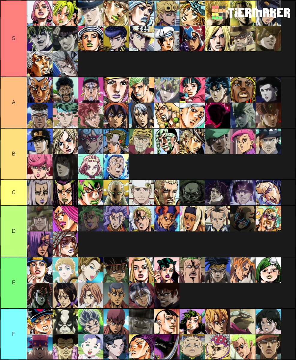 Nag Saw Someone Ranking Jojo Characters Here S Mine Nag Saw Someone Ranking Jojo Characters Here S Mine