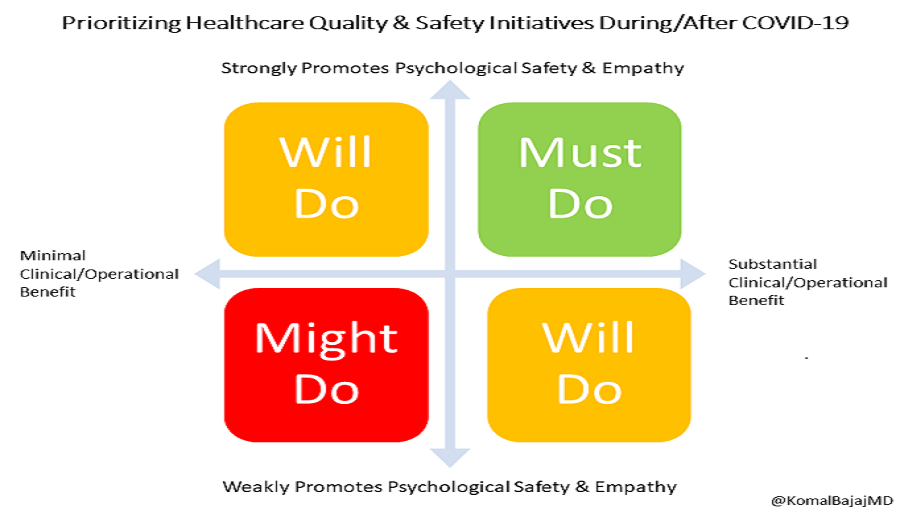 priority importance matrix priority importance matrix