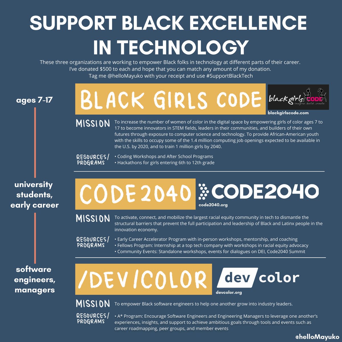 hellomayuko's tweet photo. Match any amount of my $500 donations each to @BlackGirlsCode, @code2040, and @devcolororg to fight systemic racism and support Black folks in tech. #BlackLivesMatter #SupportBlackTech https://t.co/WcKjEERLC1