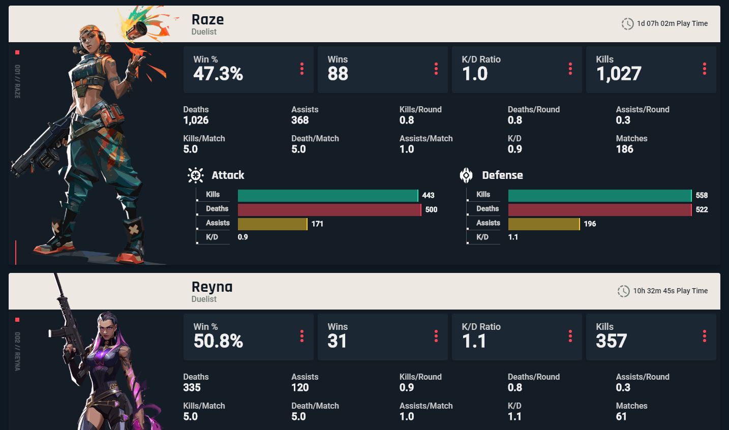 Valorant: How to Track Your Stats