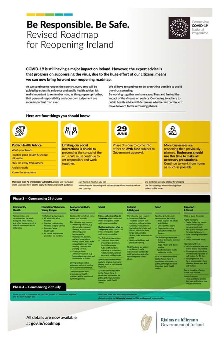 centraltrain18's tweet image. Here are the details from today's update. #Covid19 #inthistogether2020 #supportlocal #Roadmap #positive #PHASE3