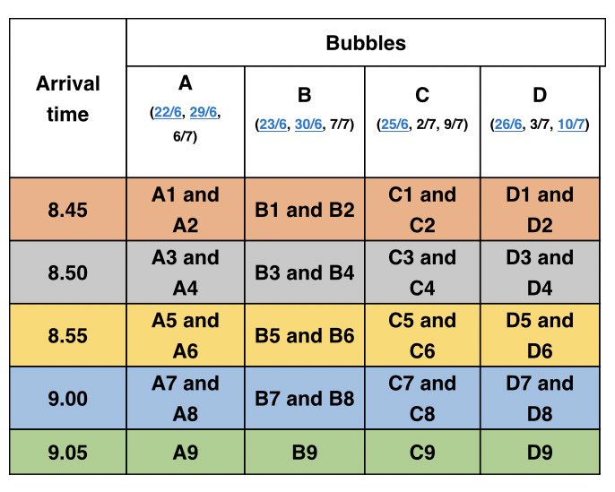RClackOfficial's tweet photo. We are looking forward to welcoming our year 10 students back for some English lessons next week. Here are the staggered start times. See you bright and early next week! https://t.co/NvJOlCYcbO