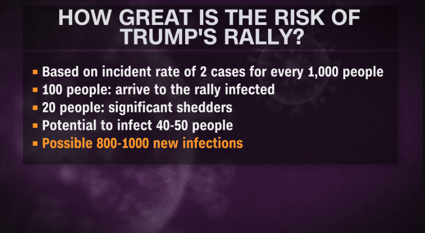 And that could mean 800-1,000 newly infected people who will go home, possibly out of state and spread it even more. This is the anatomy of an outbreak. (11/12)