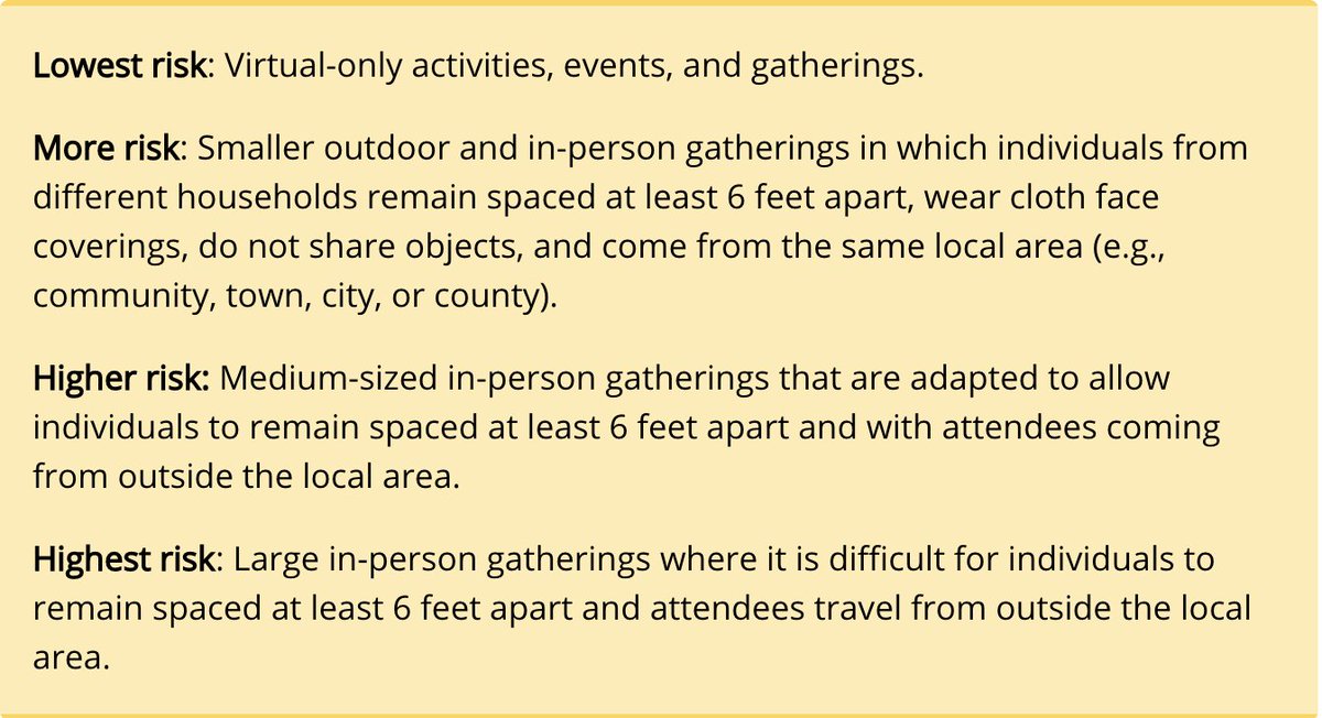 Top that off with the added risk of a large, indoor event without proper social distancing. The CDC puts this in the “highest risk” category for gatherings. (3/12)