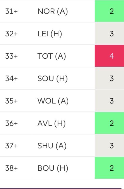 Fixtures: (Wolves left everton right)From Gw31+ both teams have an identical average fixture difficulty of 2.67. Nothing can separate them hear as both have what seems very favourable fixtures until the end of the season. DCL vs Norwich definitely looks enticing in gw31.