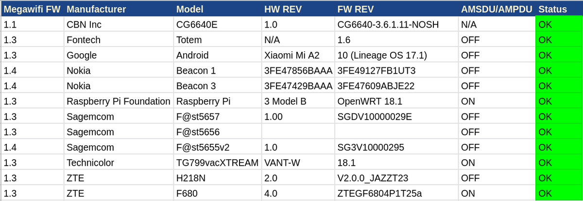 doragasu's tweet photo. #MegaWiFi #Compatibility It works with evety router I tested so far, but for some of them you have to enable AMSDU/AMPDU (in MegaWiFi configuration options). https://t.co/ql09ueAFCu