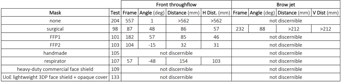 Droplets from breathing would only be an issue if shedding was occurring in the lower respiratory tract, which seems unlikely for folks without symptoms.Even if breathing does cause infection, cloth masks may be the best at blocking breath droplets too! https://arxiv.org/abs/2005.10720 