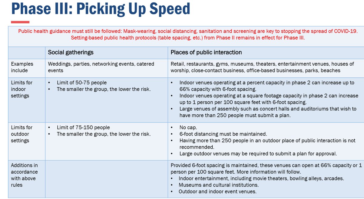 .<a href="/GovRaimondo/">Gina Raimondo</a>: Social gatherings include all parties, weddings and networking events. There’s a range here, and we just have to understand that the smaller the group we’re in, the lower the risk of spreading the virus.