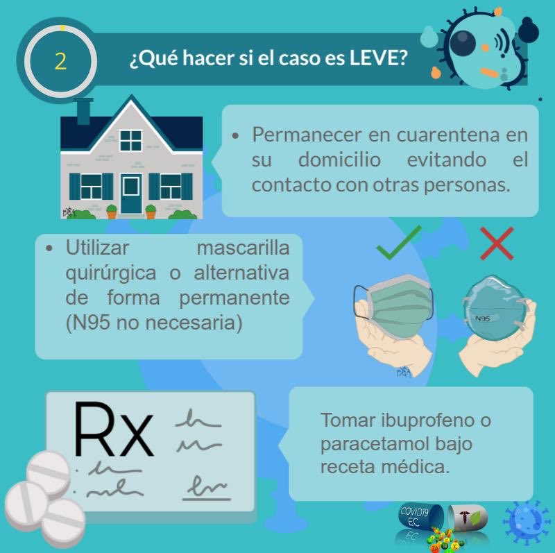 Covid19ec2's tweet photo. Infórmate sobre las posibles medidas de tratamientos para pacientes de #Covid_19 según la gravedad de la enfermedad: leve, moderado o grave.
💡Cada caso es diferente y por eso debe ser manejado bajo ciertos criterios clínicos y por un doctor, NO TE AUTOMEDIQUES.
#LavateLasManos https://t.co/rk4pJJsguw