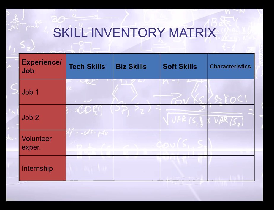 ScrippsCPDO's tweet image. How can we take note of everything we’ve accomplished? By creating a skill inventory matrix! @AlainaGLevine #ScrippsBCS #NetworkingforNerds