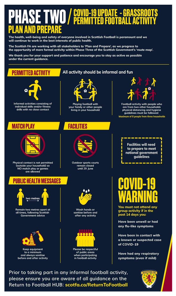 2004Colts's tweet image. Although Scotland yesterday moved to phase 2 it's had little impact on grassroots football, it seems it'll be phase 3 before we may be able to train in small groups.