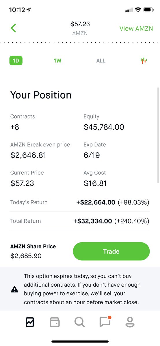 MoneyMakingMac_'s tweet image. 32k on $AMZN. 💰👌 Rolled profit into 7/2 contracts on the dip today