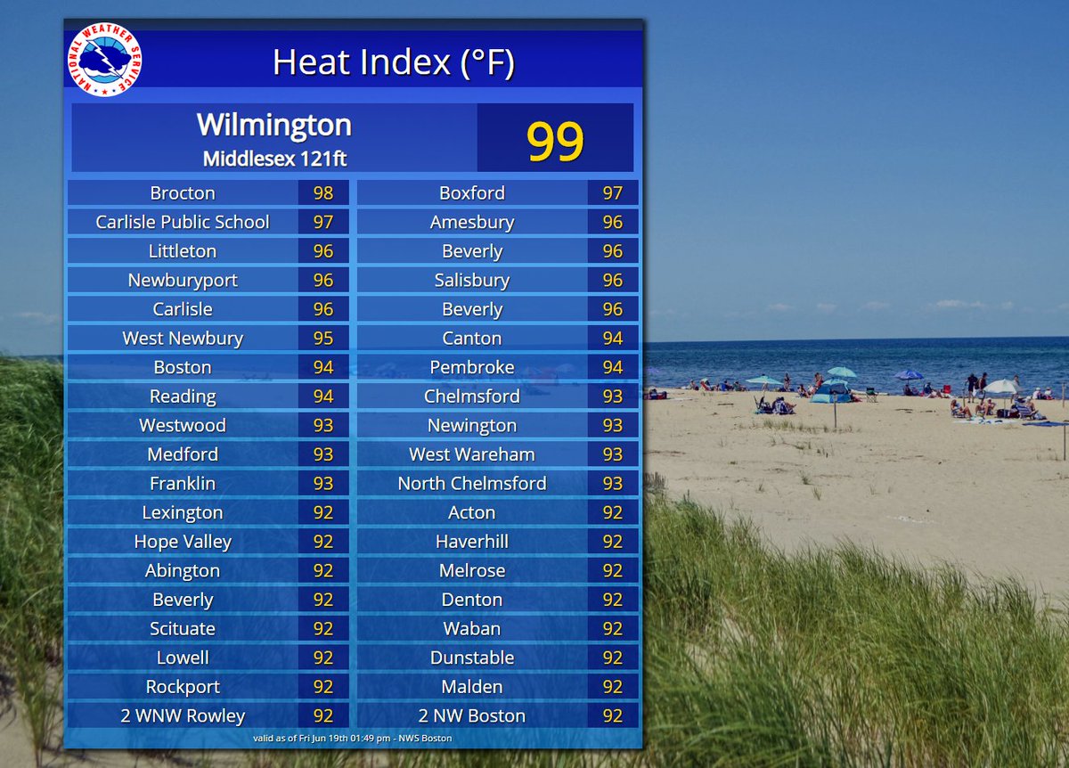 NWSBoston's tweet image. [1:50pm] Head Index is nearing 100°F in spots and many are feeling like it's well into the 90s #LastDayofSpring