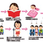 割に合ってない？声を録る仕事は時給計算するとかなり安い!