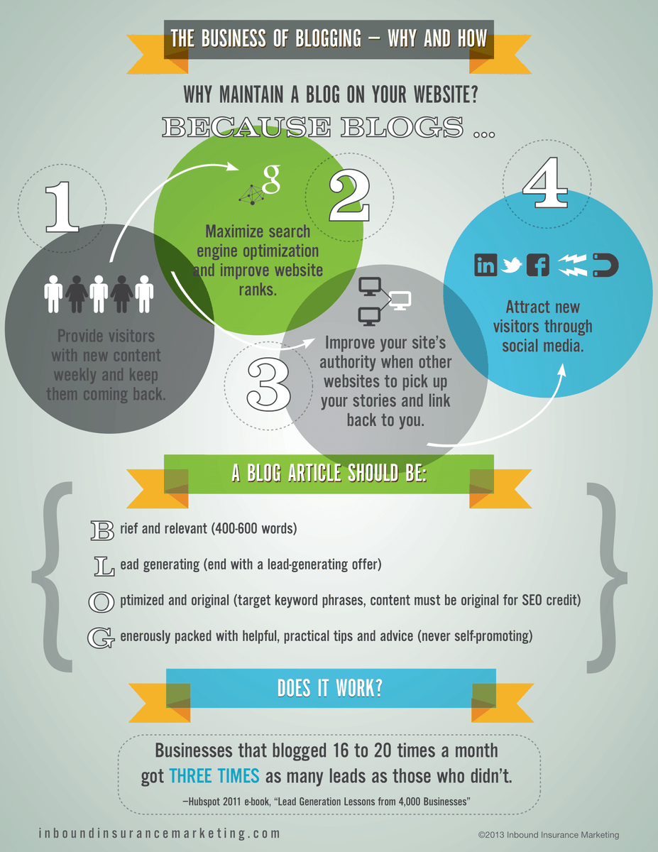 marketing_masha's tweet photo. 4 good reasons to maintain a #Blog on your website ✍️

Nice #Blogging #Infographic by @InboundInsMktg

#DigitalMarketing #OnlineMarketing #ContentMarketing https://t.co/rEzmwPJT5g
