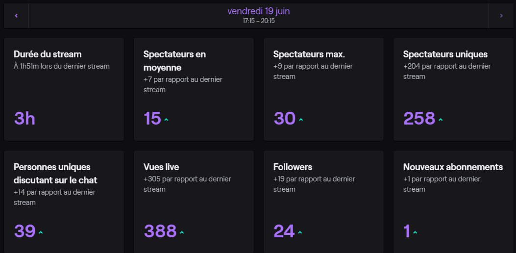 Freeway_FCB's tweet image. c pas exceptionnel mais merci quand meme les freres ❤️