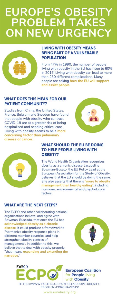 ECPObesity's tweet photo. Here’s a new ECPO infographic outlining the most important points from yesterday’s @POLITICOEurope article! https://t.co/Qen12SAC9U