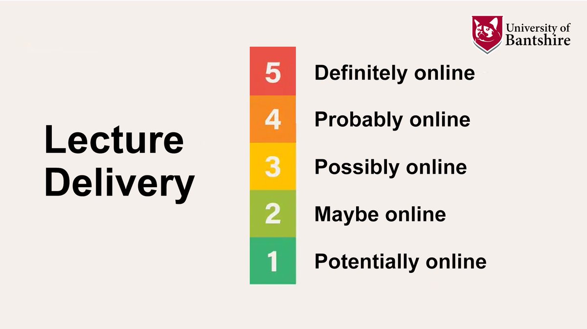BantshireUni's tweet photo. We hope this clarifies things... https://t.co/ZskyykeJlB