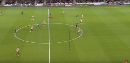 Additional attacking options The first image shows West Ham’s lack of forward options. 1. Anderson supports Haller as an inside forward. 2. Fornals sits deep behind Anderson, instead of surging forward. 3. This allows Sheffield United to control the midfield.