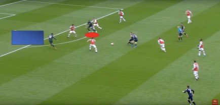 • Here’s another example of West Ham creating more space for Haller - Antonio comes drops in between Luiz & Mari  Haller operates the space lost by Sokratis who is seen closing down Noble  Noble plays Haller through on goal.