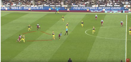 West Ham caused Southampton problems all afternoon. 1. Haller again is the focal point2. Antonio comes central to provide support. 3. Fornals this time comes into play, before slotting Antonio through on goal.