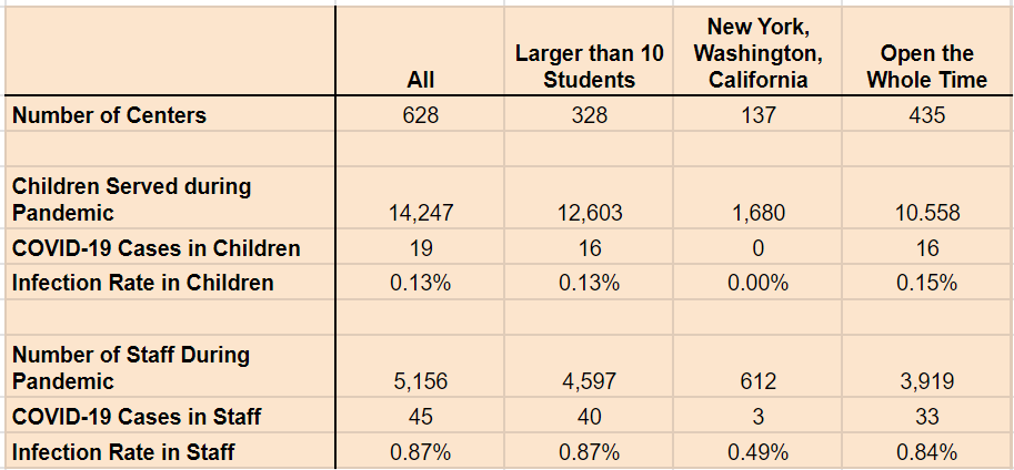(That's right, it's just a Google Sheet of data, but I did put some summary at the start). If you don't want to wade through, here is an image of the headline numbers (3/N)