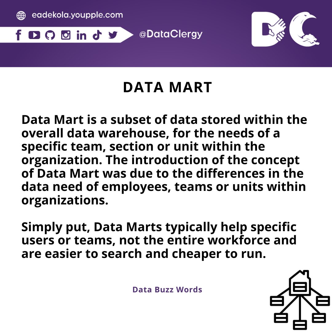 DataClergy's tweet photo. If there are terms or concepts you need clarity on, drop a comment below and I will make sure I cover them in the current data buzzword definition series.
Kindly engage and repost widely.
#DataScience #DataBuzzwords #Data #DataClergy #DataAnalytics #DataStorage #DataEngineering https://t.co/MXBIc0R0UZ