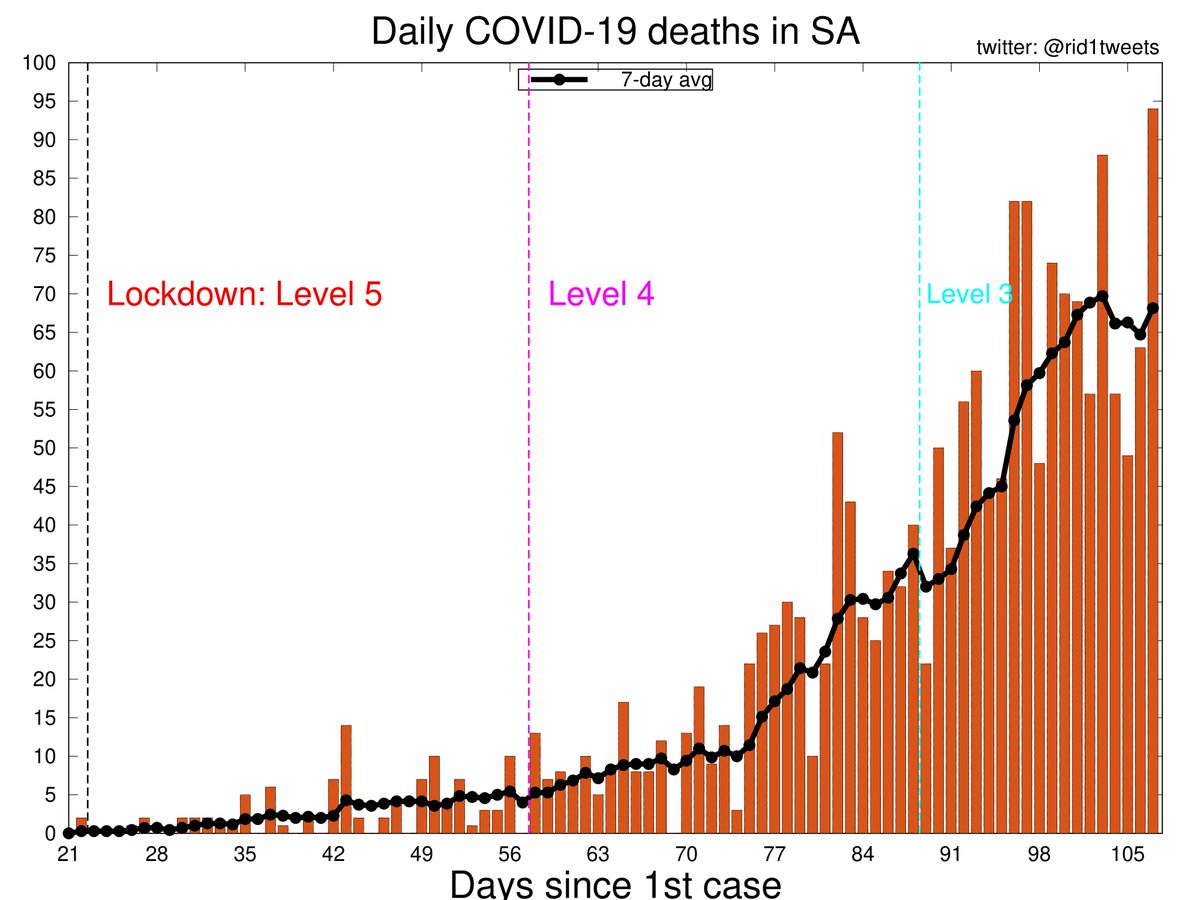 Ridhwaan Suliman tweet media