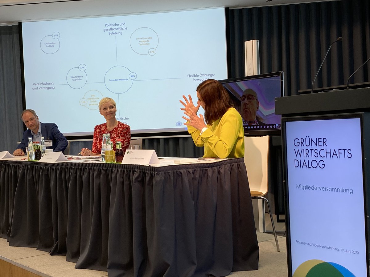 Interessante Fünfer-Klassifizierung des Rheingold Institutes. Fünf Erwartungstypen einer neuen 2/3-Gesellschaft:
30% Zufriedene Moderate
27% Engagierte Optimisten
17% Überforderte Ängstliche
15% Enttäuschte Radikale
11% Desinteressierte Zurückgezogene
<a href="/GrnWrtDlg/">Grüner Wirtschaftsdialog</a> <a href="/rheingoldkoeln/">rheingold institut</a>