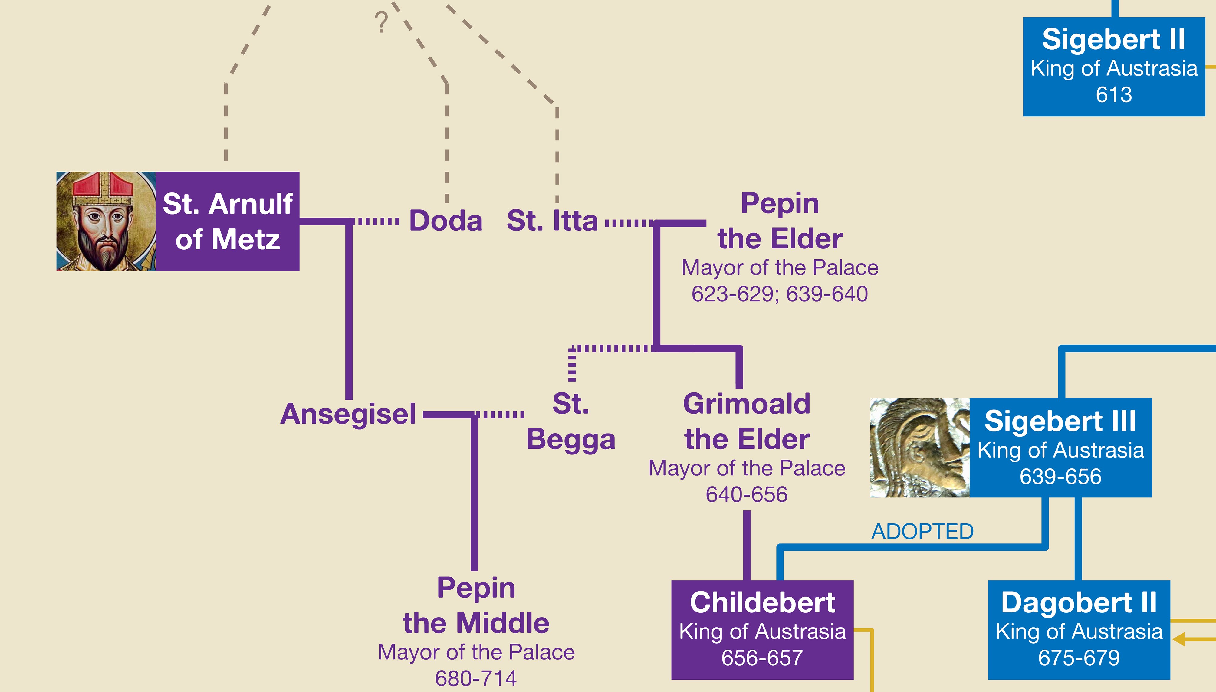 poseidons kids family tree