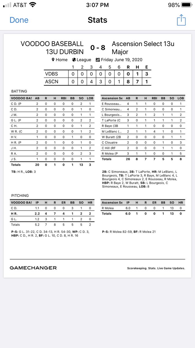Ryder Molea (RyderMolea) Twitter