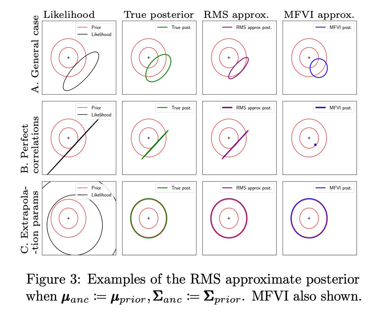 bayesian neural networks pytorch