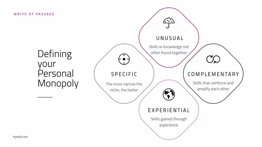 25/n Defining your Personal MonopolyDo something on the intersection of various domains that is unusual, specific, experimental and complimentary - and above all, unique to YOU.