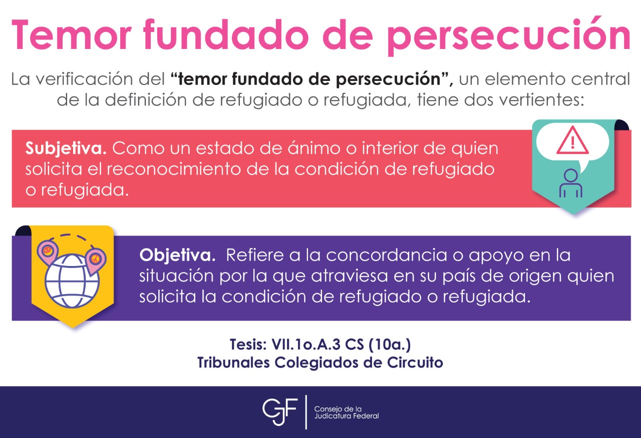 CJF on Twitter "Díadelosrefugiados La verificación del "temor fundado