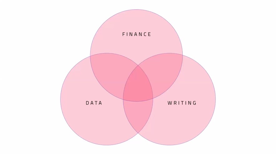 26/n Example #1 of personal monopoly: Of Dollars and Data - personal finance using data analysis by data scientist Nick Maggiulli ( @dollarsanddata)