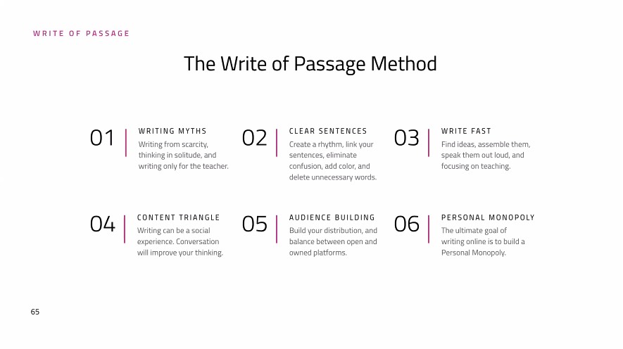 28/nRecap: The Write of Passage Method - check it out on  https://www.perell.com/write-of-passageThis was one of the best webinars I've ever been to - chock full of usable info getting my creative juices flowing! Thanks  @david_perell!