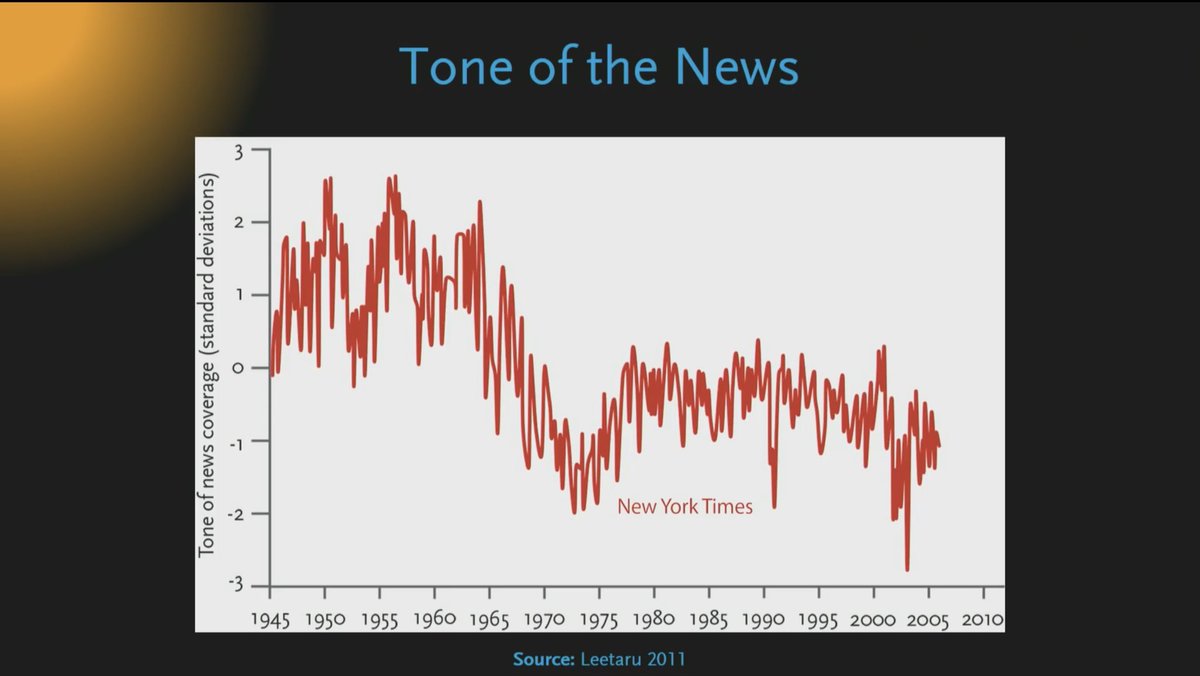 Pinker mentions several cognitive biases that help explain why progress has made us *more pessimistic.* He also highlights the role of media. Even as the world has gotten better since WWII, the tone of our media has become more and more negative:  https://www.youtube.com/embed/yCm9Ng0bbEQ