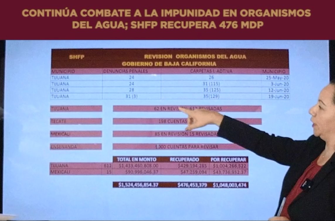 Jaime_BonillaV's tweet photo. La @BC_SHFP, ya ha levantado 31 denuncias penales y cuenta con 35 carpetas de investigación a empresas implicadas en adeudos por pago de agua. Compartimos el reporte completo. https://t.co/NwZcg3iofF
#GobiernoEnMarchaBC #SHFP #FunciónPública https://t.co/j4XSJ9VVmI