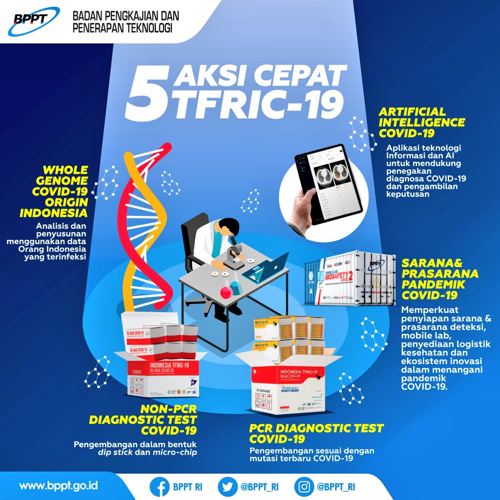 BPPT_RI's tweet image. Kepala #BPPT_RI @hammam_riza menuturkan beberapa upaya, utk menghadirkan produk inovasi  alat-alat kesehatan, guna memerangi virus corona baru penyebab Covid-19 di Indonesia.
Menurutnya, BPPT terus berpacu dengan waktu seiring dengan pandemi yang belum berakhir..

#Covid_19