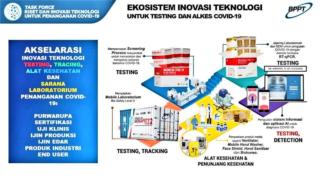BPPT_RI's tweet image. Kepala #BPPT_RI @hammam_riza menuturkan beberapa upaya, utk menghadirkan produk inovasi  alat-alat kesehatan, guna memerangi virus corona baru penyebab Covid-19 di Indonesia.
Menurutnya, BPPT terus berpacu dengan waktu seiring dengan pandemi yang belum berakhir..

#Covid_19