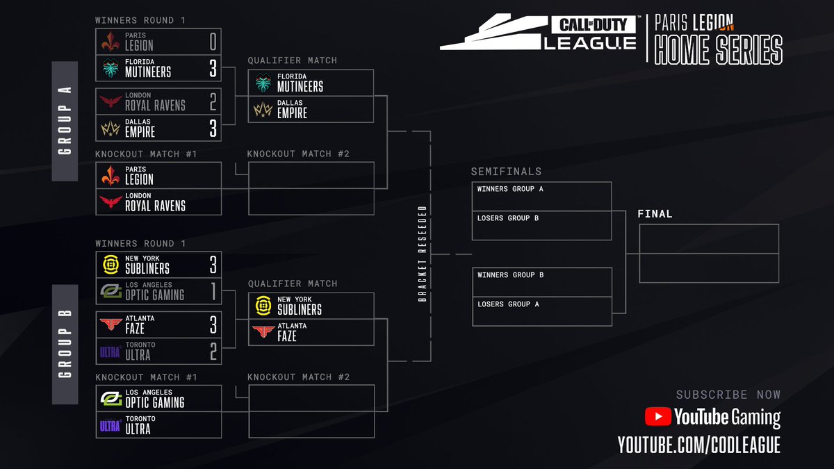 The @ParisLegion Home Series resumes now with an epic day of matches ahead of us. #CDL2020 Catch all of the action on youtube.com/watch?v=x8kg6r….