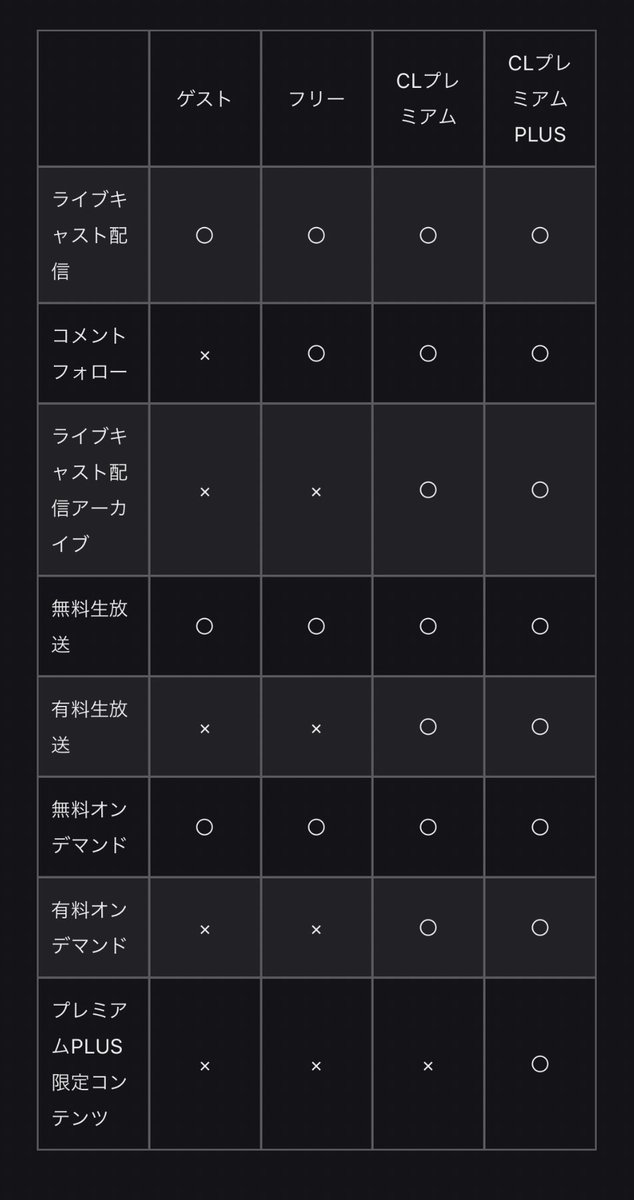 Exile Tribe 最新情報 در توییتر Cl 各会員について フリー会員 フリープランにご加入いただいているお客様 Clプレミアム会員 Cl月額プランにご加入いただいているお客様 Clプレミアムplus会員 Cl月額プランご加入およびご利用中のファンクラブとの連携がお済みの Exile Tribe 最新情報 در توییتر Cl 各会員について フリー会員 フリープランにご加入いただいているお客様 Clプレミアム会員 Cl月額プランにご加入いただいているお客様 Clプレミアムplus会員 Cl月額プランご加入およびご利用中のファンクラブとの連携がお済みの