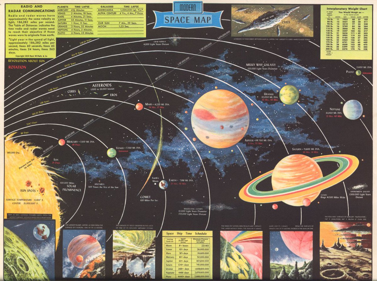 Space Map from 1959: just before we visited any of these places, so it was still possible extraterrestrials lived there.