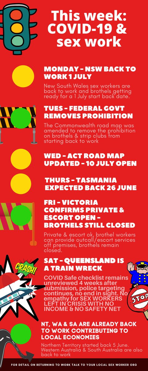 Read this week’s wrap up on COVID-19 & #sexwork

#COVID19au  #coronavirusaustralia #coronavirusau #COVID19Aus 

What is wrong in #Queensland? #qldpol 

#BacktoWorkSWQLD #health #stigma #discrimination