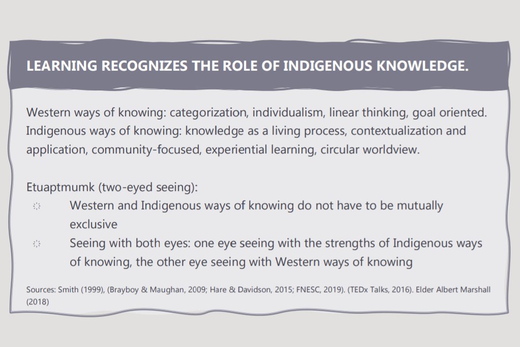 cherylhtchu's tweet image. #FirstPeoplesPrinciplesOfLearning #bced (3/4)