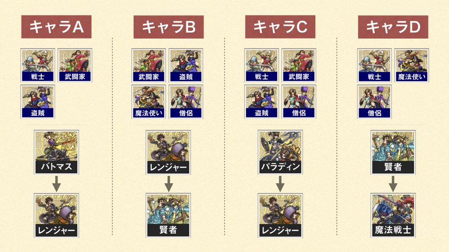 ドラクエウォーク Lv60 65のおすすめ育成順 ゆきしばブログ